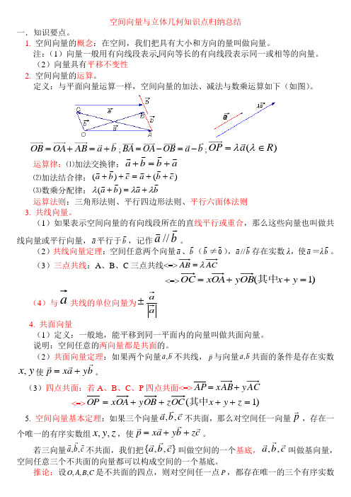 空间向量与立体几何知识点归纳总结