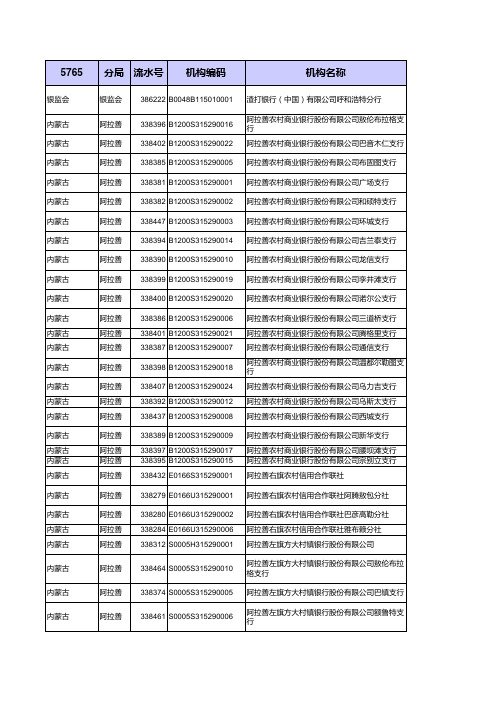 2018年最新内蒙古所有银行分支机构大全(金融)