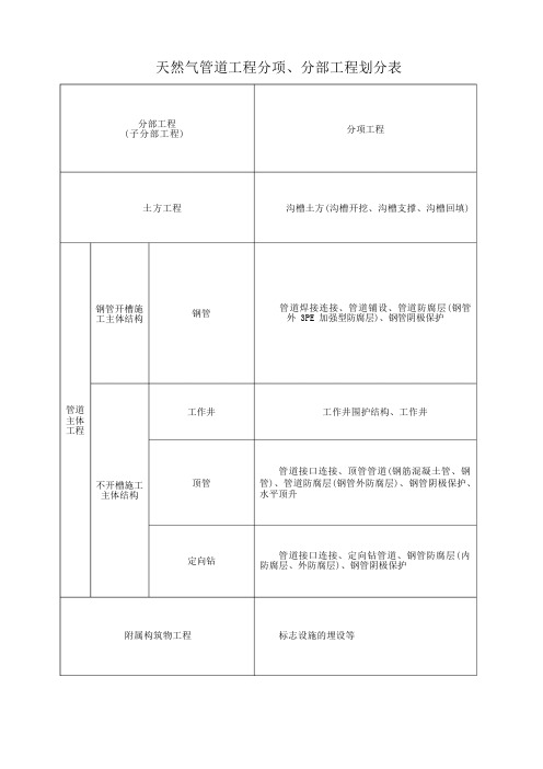 单位(子单位)工程质量控制资料核查记录-质监站归档资料1