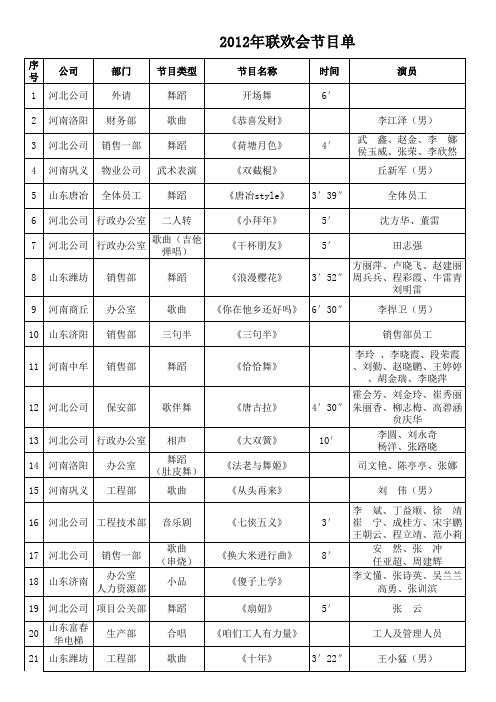 2012联欢会节目单