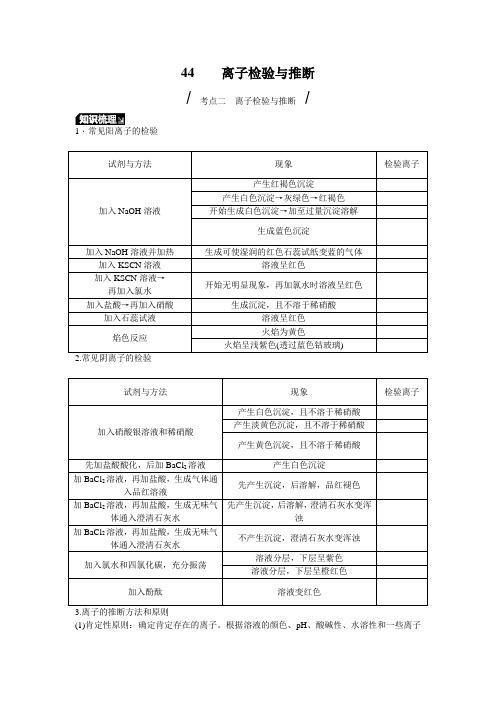 离子检验与推断