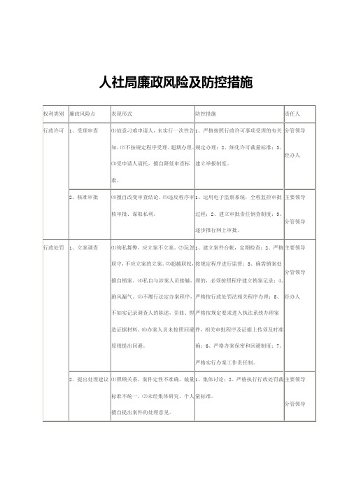 人社局廉政风险及防控措施