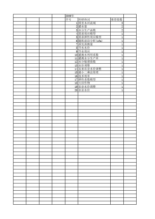 【国家自然科学基金】_作物水分生产函数_基金支持热词逐年推荐_【万方软件创新助手】_20140803