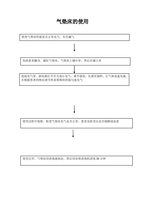 气垫床的使用