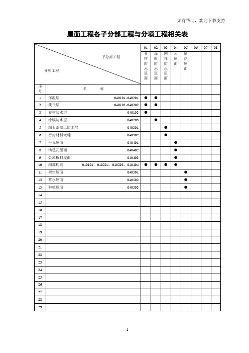 屋面工程各子分部工程与分项工程相关表