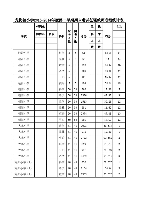 龙街镇小学期末统考任课教师质量分析及成绩统计表