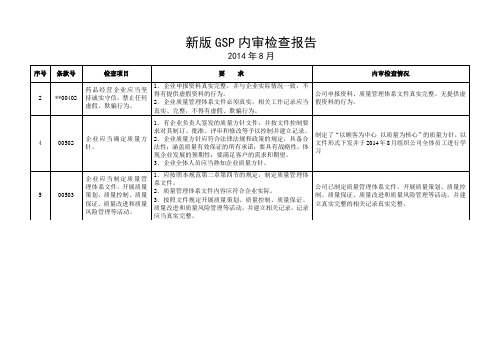 新版GSP内审检查报告