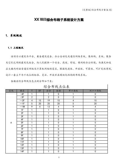 (完整版)综合布线方案(6类)