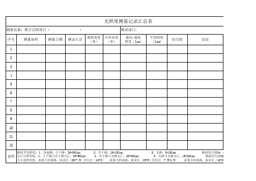 光照度测试数据汇总表