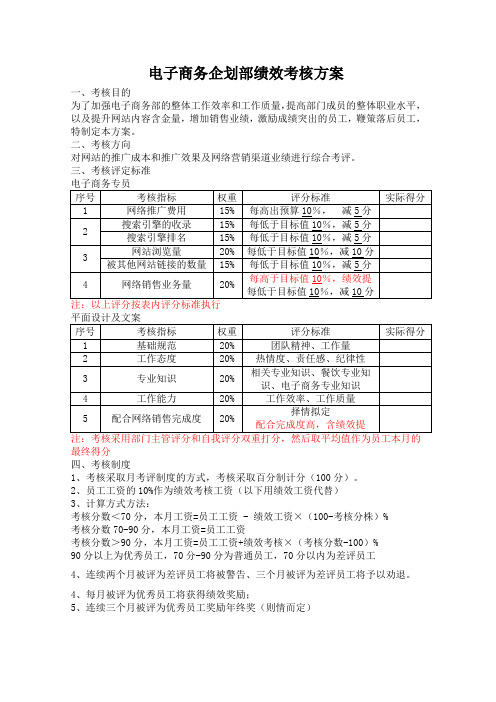 电子商务部绩效考核方案(拟定)