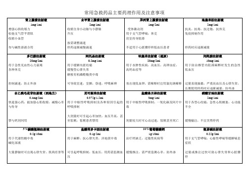 抢救车药物剂量作用禁忌症