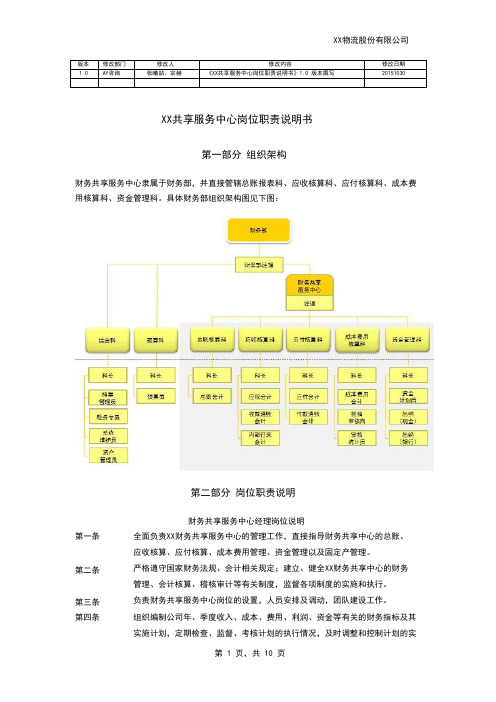 XX公司财务共享服务中心岗位职责说明书 职位说明书