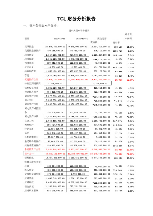 TCL财务分析报告