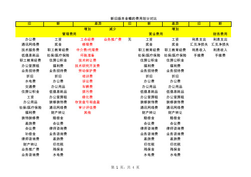 修改后的费用明细表(详细说明)