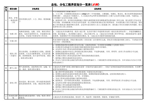 总包、分包工程界面划分一览表