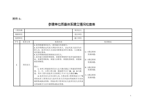 安徽水利工程参建单位质量体系建立、运行情况、实体质量检查表、监督检查记录表发现问题清单质量缺陷备案表