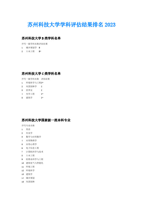 苏州科技大学学科评估结果排名2023