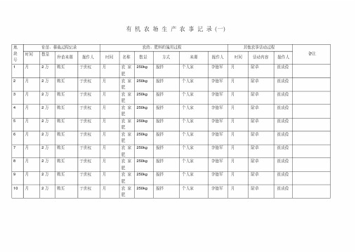 有机农场生产记录表汇总.pdf