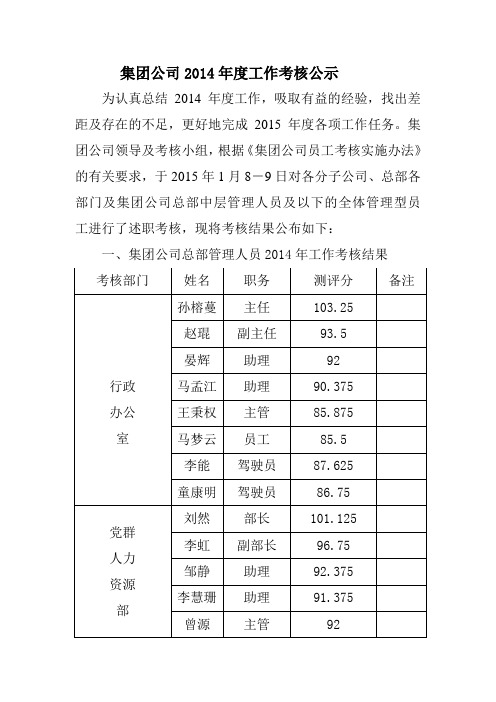 集团公司2014年度工作考核公示