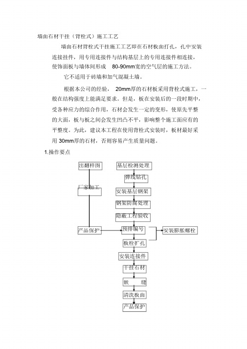 墙面石材干挂(背栓式)施工工艺(完整版)