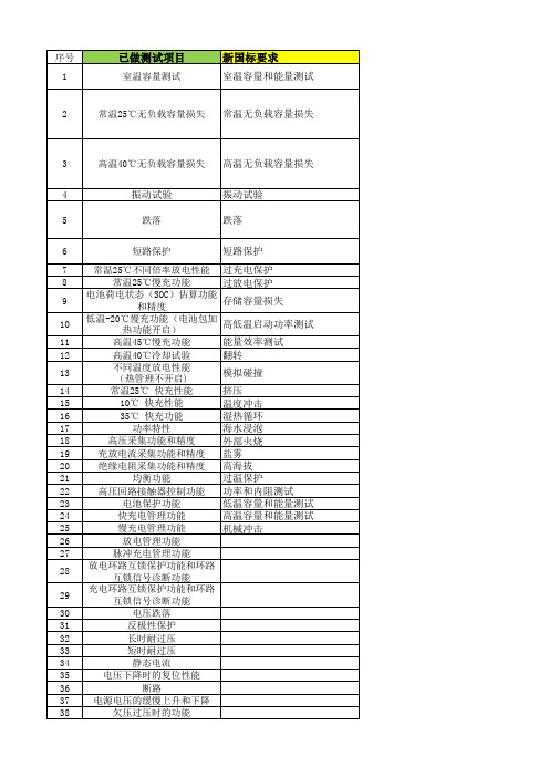 动力电池和系统 新旧国标对比