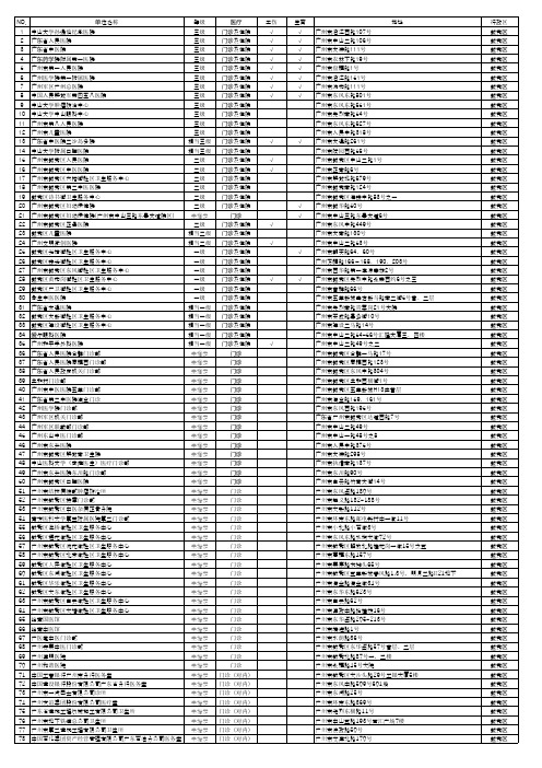 广州市医保定点医院 本 