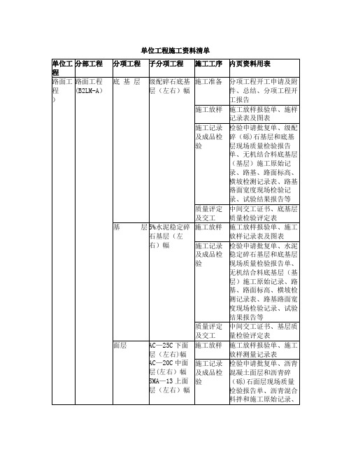 单位工程施工资料清单