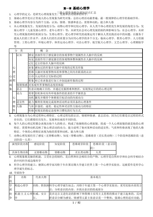 三级心理咨询师全部知识点汇总