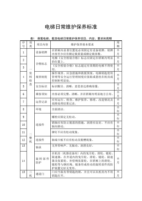 电梯日常维护保养规范