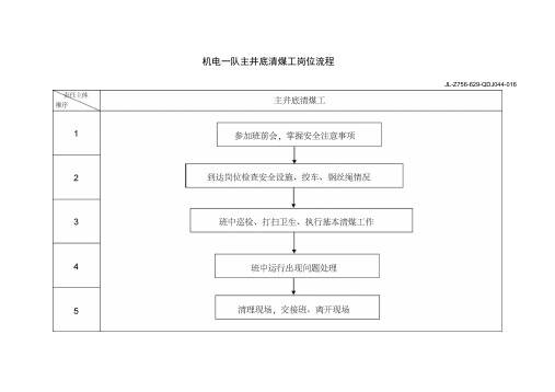 机电一队主井底清煤工岗位流程