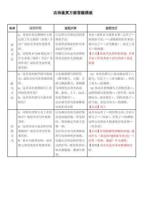 古诗鉴赏万能答题模板52353