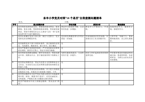 党员对照“18个是否”查摆清单