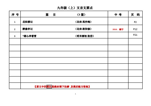 文言文——九年级(上)——要点注解+练习