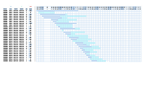 项目工作计划表 甘特图 excel 表格 模板