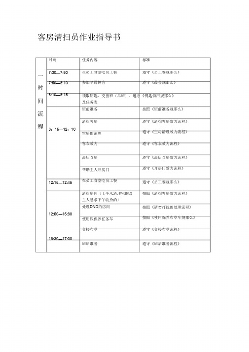 客务部客房清扫员作业指导书文档(2)