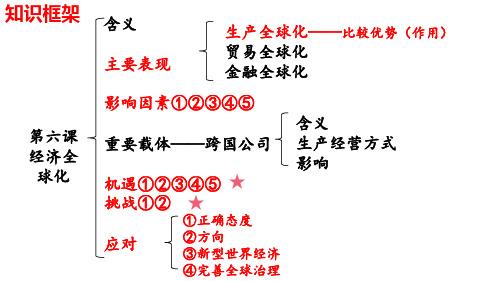 高中政治选择性必修一7.1+7.2