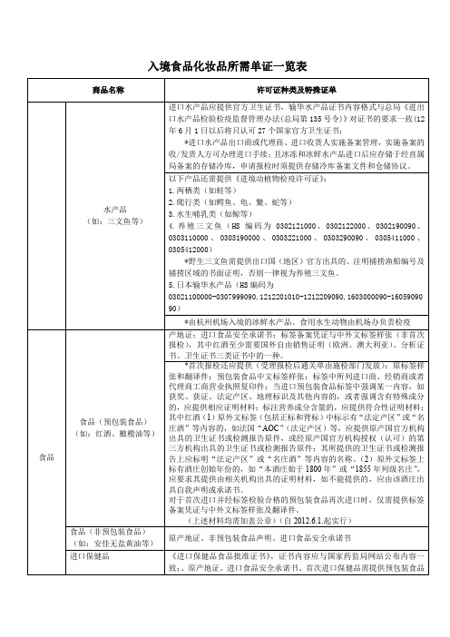 入境食品化妆品所需单证一览表