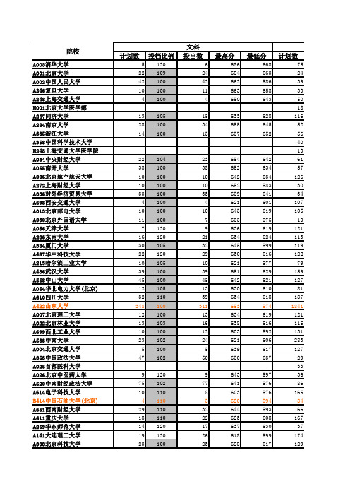 2012年投档表排名表