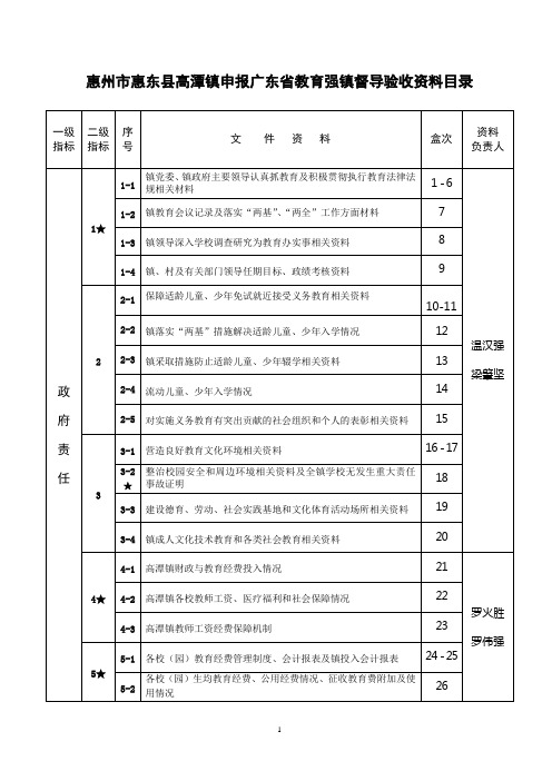 惠州市惠东县高潭镇申报广东省教育强镇督导验收资料目(精)