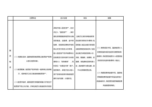 融资租赁与经营租赁的比较