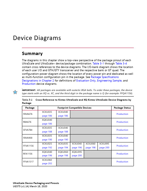 FPGA可编程逻辑器件芯片XCVU13P-L2FIGD2104E中文规格书