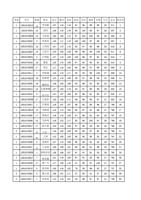 2014-2015初一年级下学期期末考试(1)