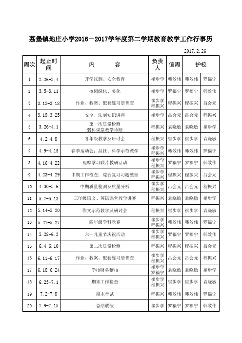 2016-2017学年度第二学期教育教学工作行事历