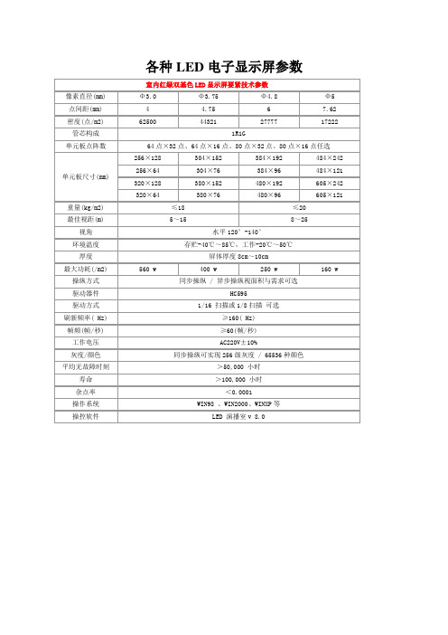 各种LED电子显示屏参数