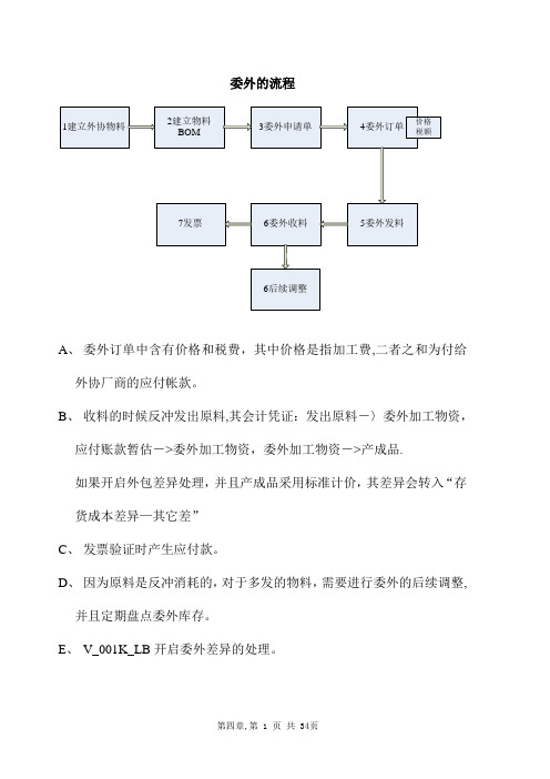 SAP_MM_委外操作手册