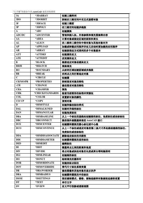 CAD2004快捷命令表