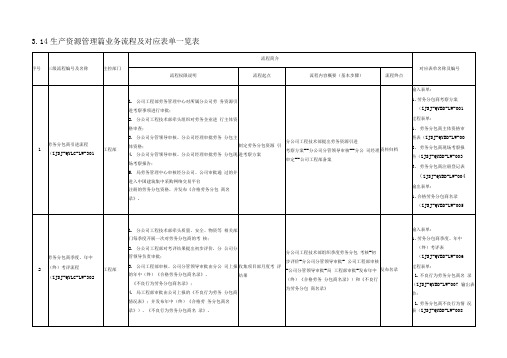 生产资源管理篇业务流程及对应表单一览表