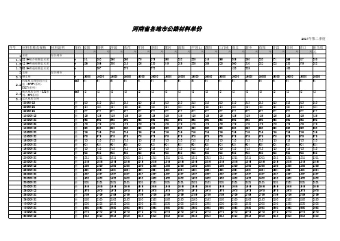 2014年第二季度河南省各地市公路材料单价