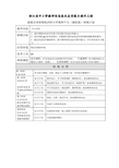 姚胜救浙江省中小学教师信息技术应用能力提升工程