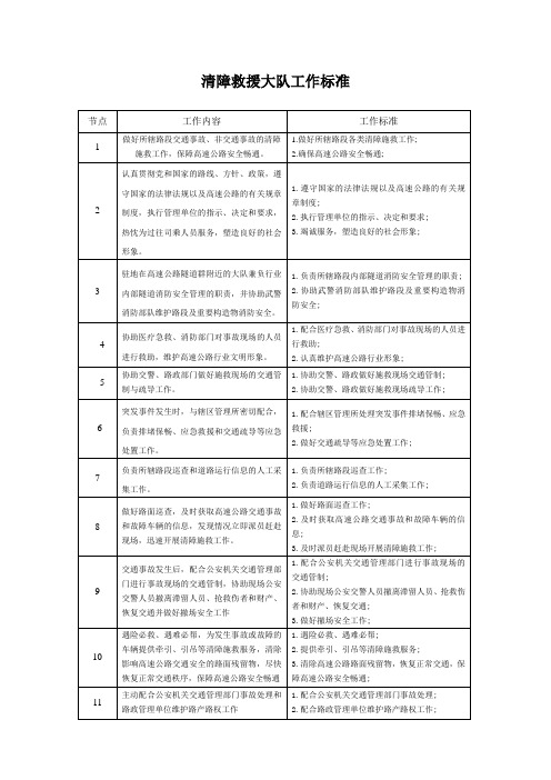 清障救援大队工作标准